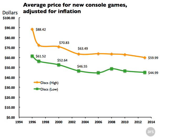 Average-price-for-new-games-discs